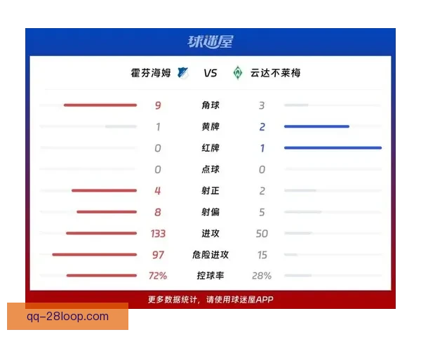 德甲联赛替补球员对比赛结果与球队绩效影响评估研究实证分析基于 德甲联赛替补球员对比赛结果与球队绩效影响评估研究实证分析基于