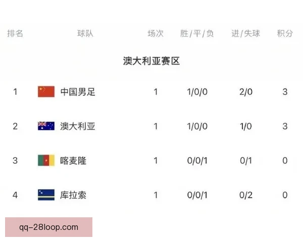 澳大利亚确认将在3月国际比赛日举办FIFA系列赛迎战跨洲对手进行最后备战 澳大利亚确认将在3月国际比赛日举办FIFA系列赛迎战跨洲对手进行最后备战